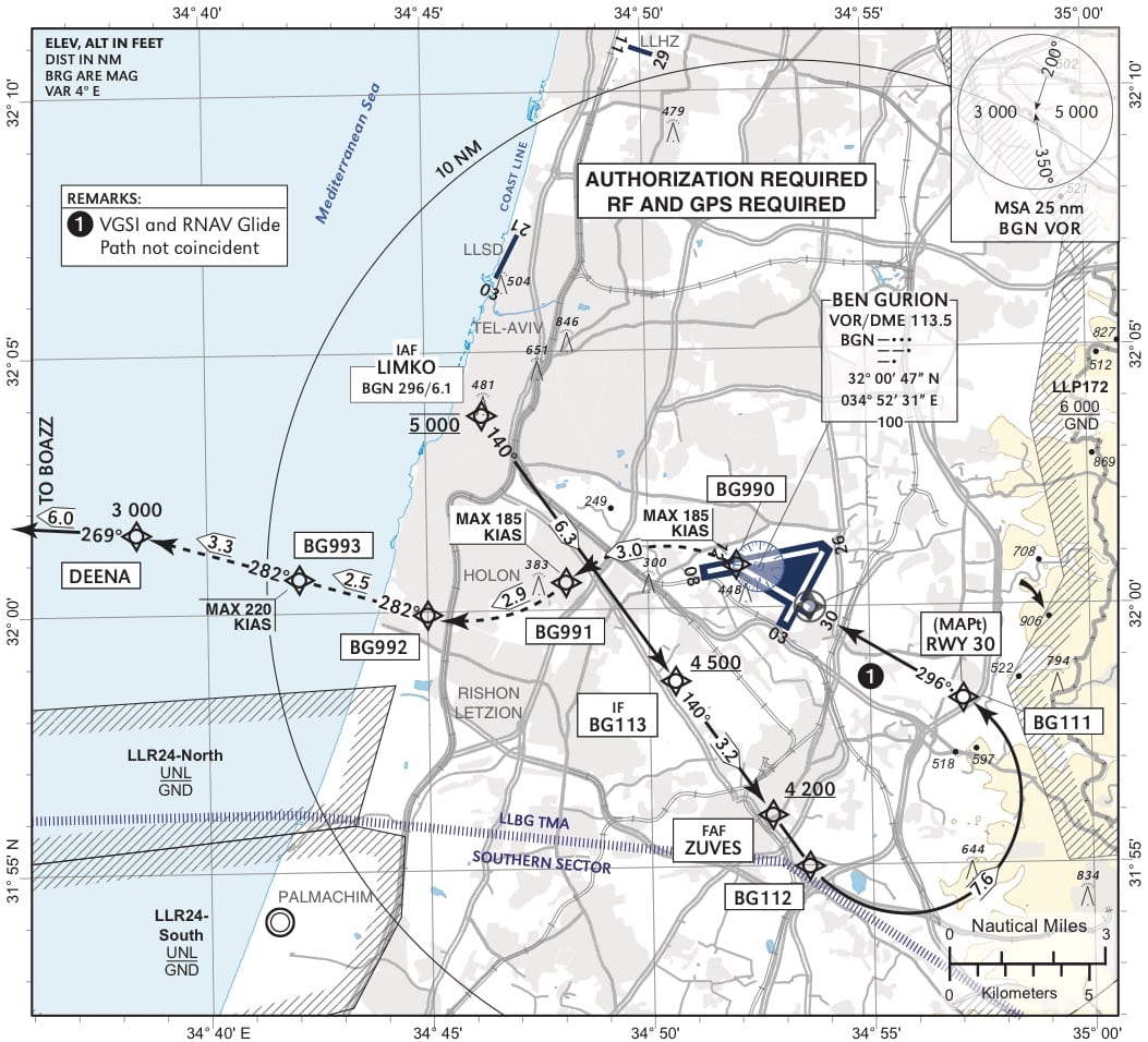 Israel Deploys First RNP AR at Ben Gurion